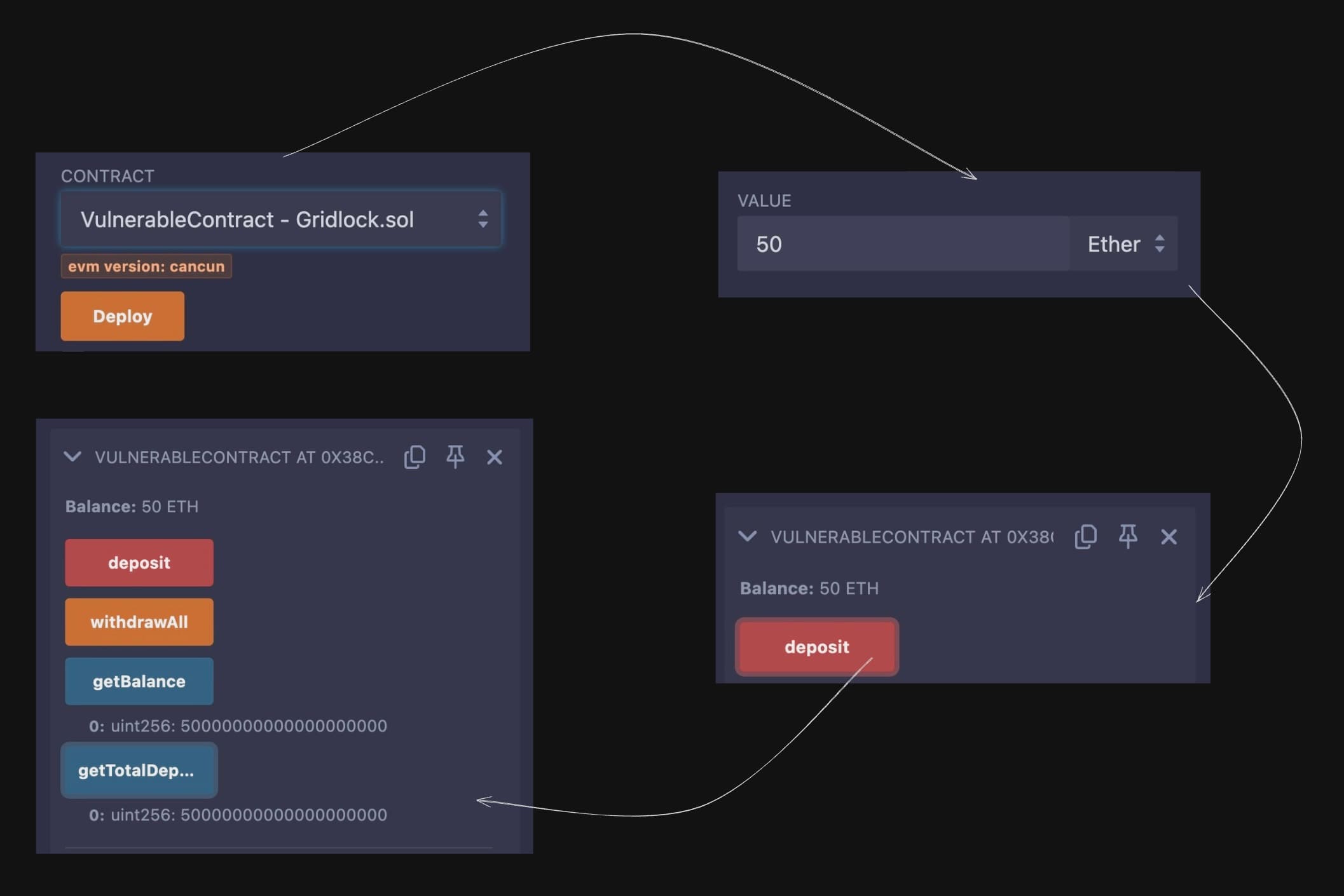 Target Contract Deployment
