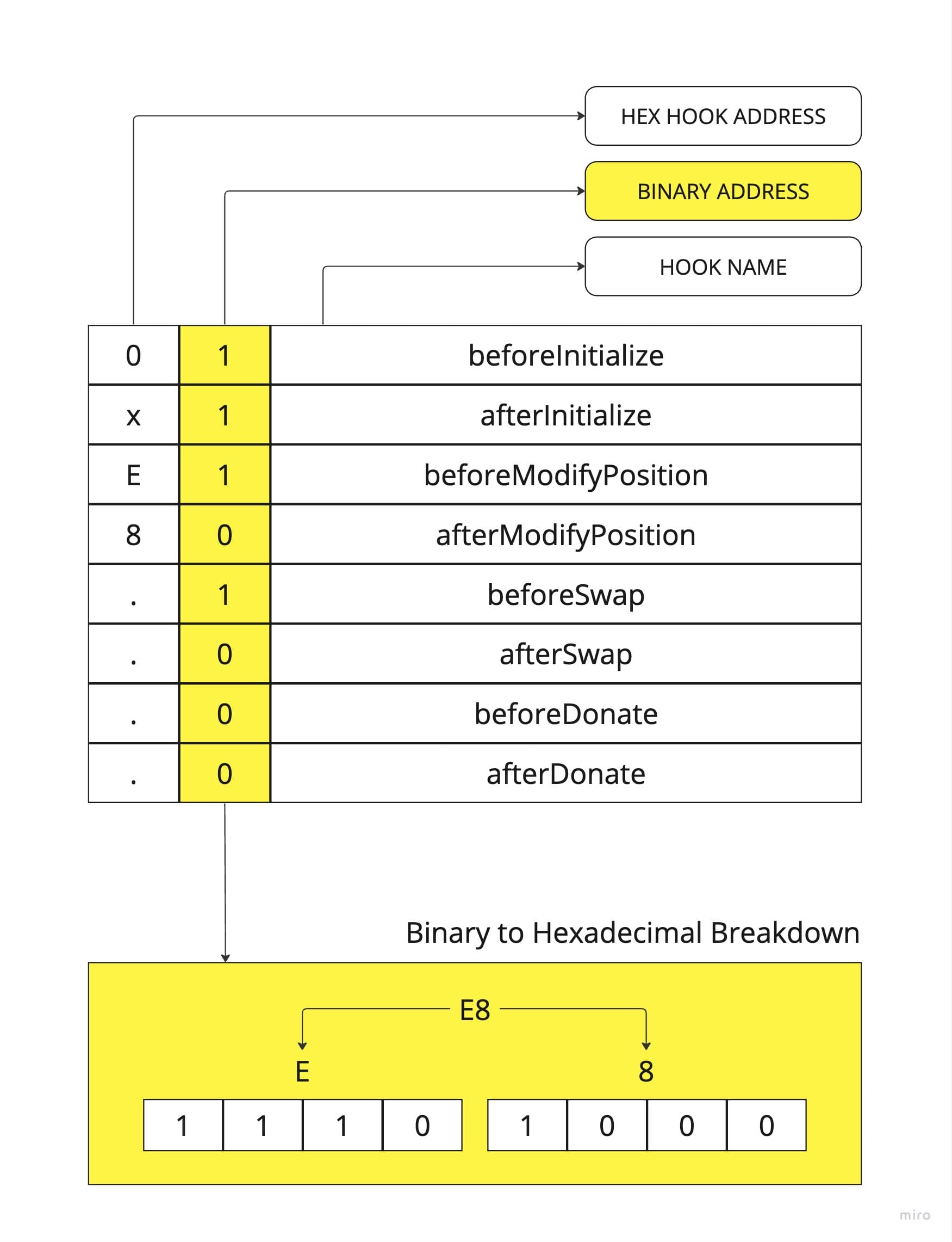 The Leading Byte